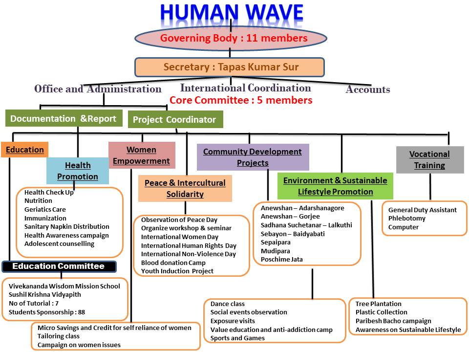 Organogram (1)